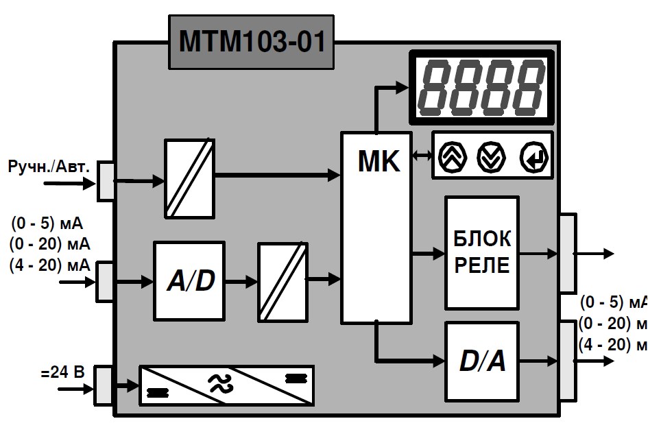 "Структурная схема задатчиков МТМ103-01"
