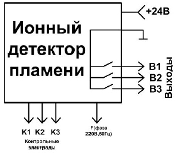 "Схема подключения ионодатчика ИНД-2"
