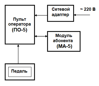 "Функциональная схема Спикер-5"