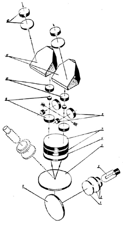 Рис.1. Оптическая схема микроскопа МБС-9