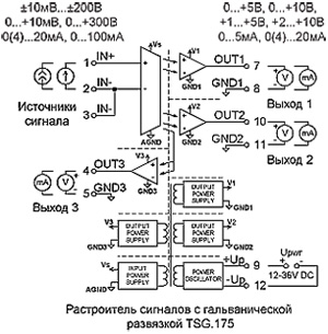 Рис.1. Структурная схема преобразователей сигналов TSG.175