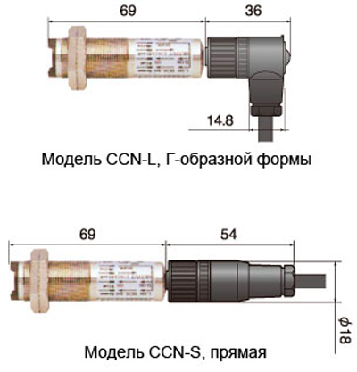 Рис.1. Габаритный чертеж датчика Optex-FA серии С
