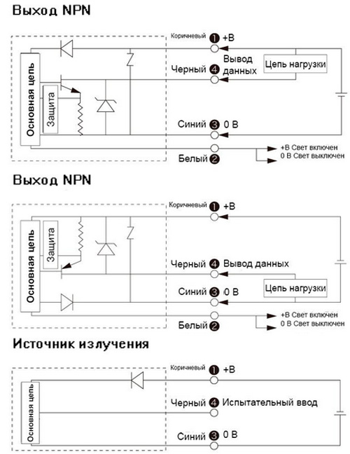 Рис.2. Принципиальная схема датчиков Optex-FA серии С