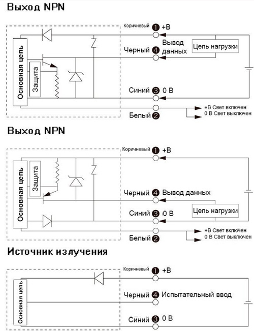 Рис.2. Схема подключения датчика Optex-FA серии С2