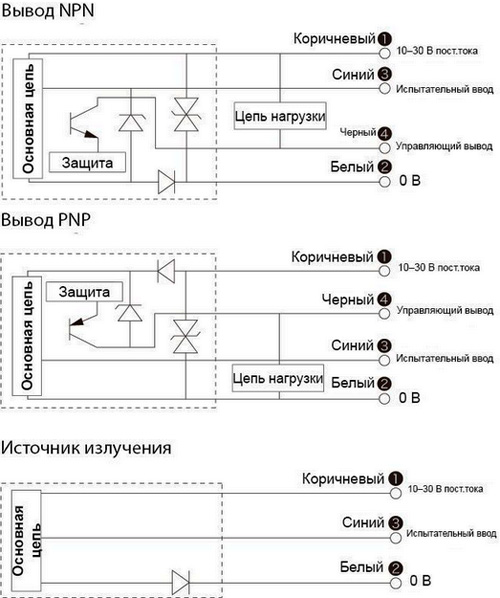 Рис.2. Схема подключения датчика Optex-FA серии V