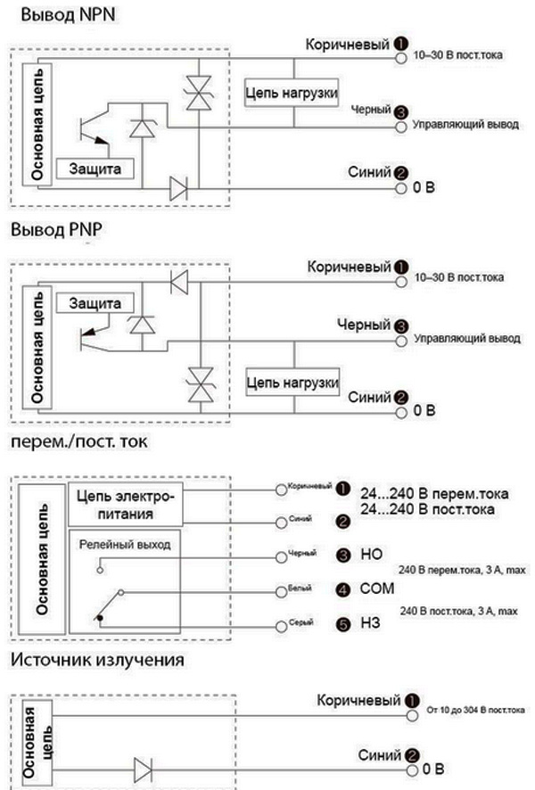 Рис.2. Схема датчика Optex-FA серии V3/V4
