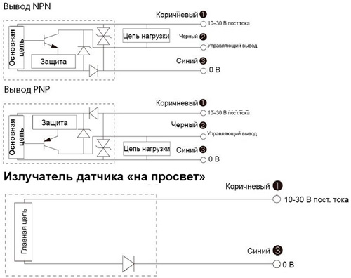 Рис.1. Схема оптического датчика Optex-FA серии Z2