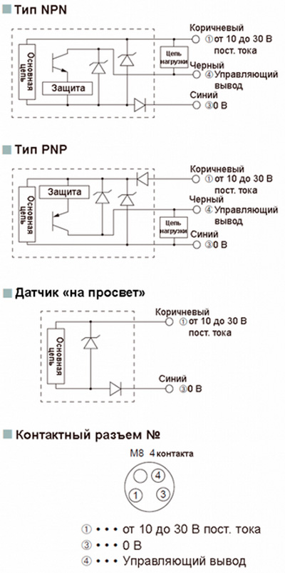 Рис.2. Схема оптического датчика Optex-FA серии Z3