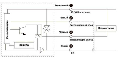 Рис.1. Схема датчика Optex-FA серии D (Laser)