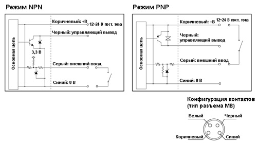 Рис.1. Схема оптического датчика Optex-FA серии BGS-HL (Laser)