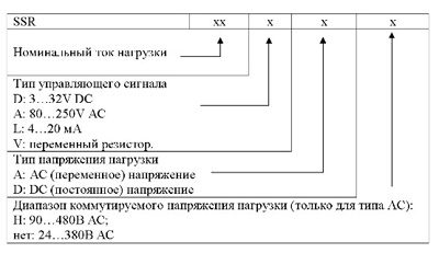 Структура условного обозначения для реле SSR
