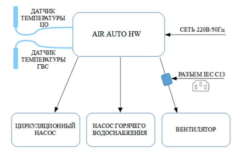 Схема подключения AIR AUTO HW