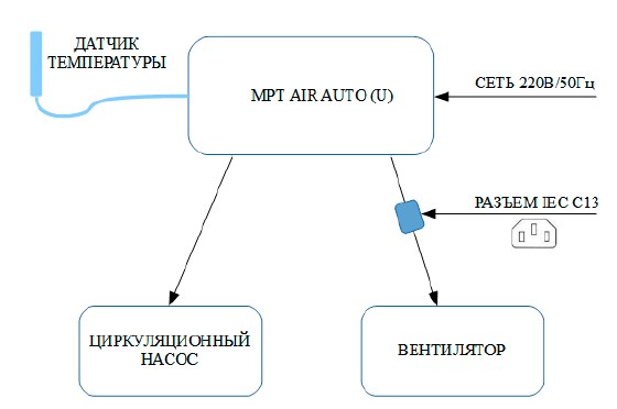 Схема подключений AIR AUTO +/ AIR AUTO U+