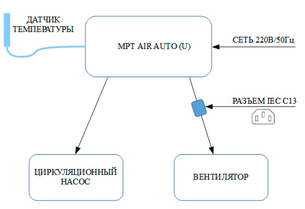 Схема подключения блока управления AIR AUTO U