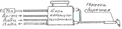 Рис.1. Схема блока коммутационного для горелки ГСН -1