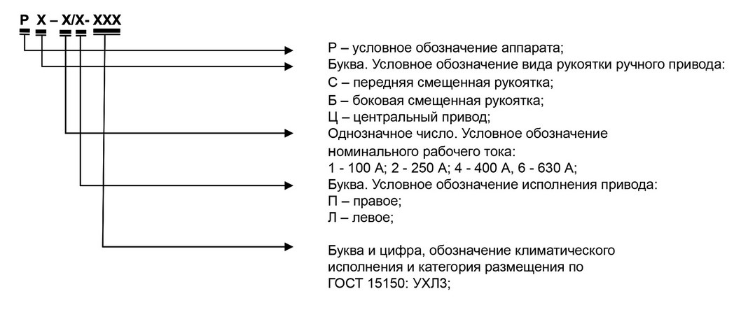 Структура условного обозначения