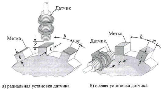 Рис.1. Расположение ДТК-1 датчик и метки