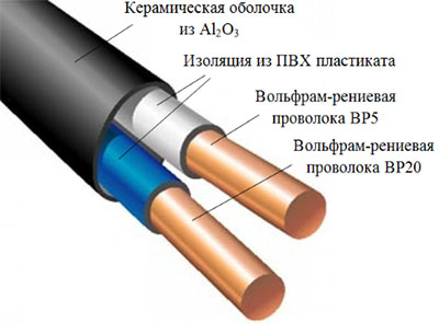 Рис.1. Чертеж строения термопары вольфрам-рениевой ВР5/ВР20 (проволоки)