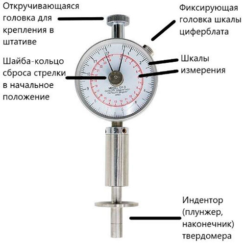 Рис.1. Схема пенетрометра GY-3 для фруктов и овощей