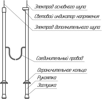 Рис.1. Схема органов управления указателя напряжения типа «Поиск-М»