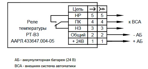 "Схема подключения"