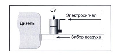 "Схема работы стоп-устройства СУ-3"