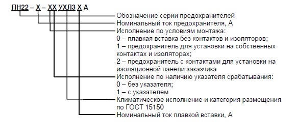 "Структура условного обозначения ПН-22"