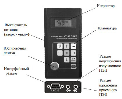 "Схема расположения органов управления и индикаторов"