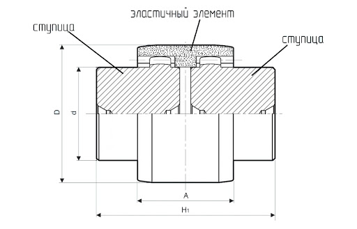 "Схема габаритных размеров муфты SITEX 28"