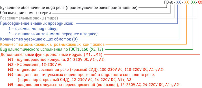"Структура условного обозначения ПЭ41"