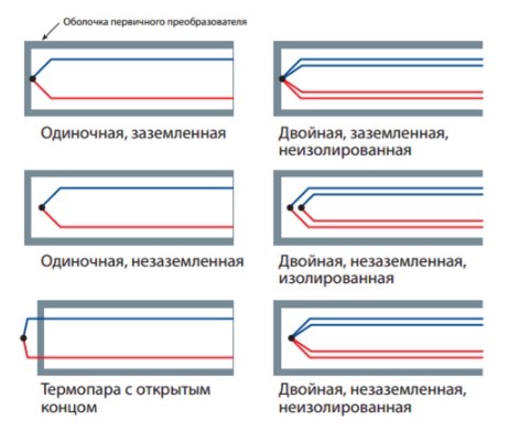 "Конфигурации горячих спаев"