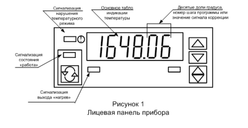 "Лицевая панель прибора РТЭ-4,1М"